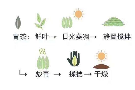 茶葉名稱大全和圖片，茶葉名字大全三四個(gè)字！