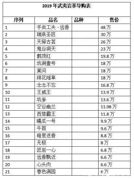 十大最貴巖茶價(jià)格排名，頂級(jí)武夷巖茶價(jià)格表